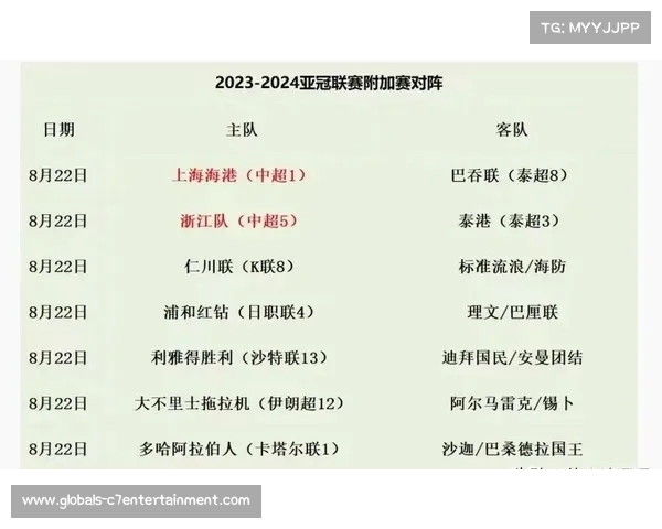 2023年亚冠联赛八强对阵形势以及四分之一决赛详细赛程安排一览 2023年亚冠联赛八强对阵形势以及四分之一决赛详细赛程安排一览